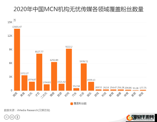 无忧传媒在短视频领域成就斐然引领行业发展树立全新标杆