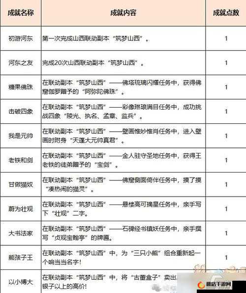 梦幻西游无双版70级副本高效通关策略指南